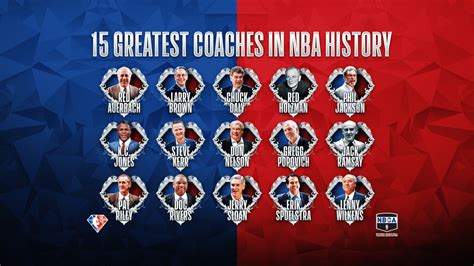Top 10 Coaches