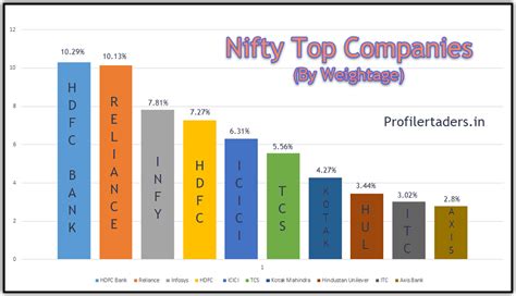 top 10 companies in nifty 50