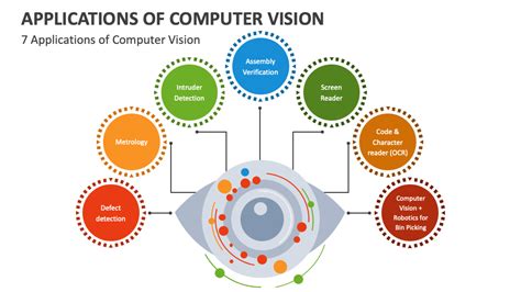 Top 10 Computer Vision Apps