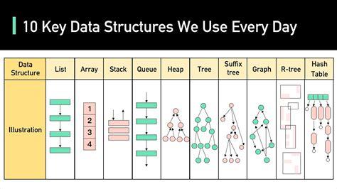 top 10 data structures
