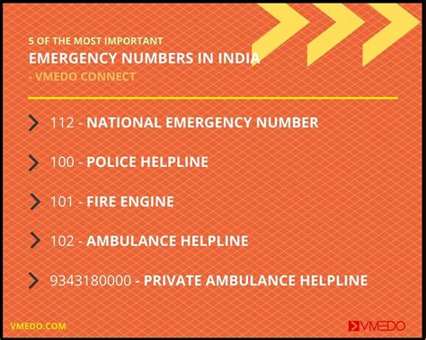 top 10 emergency numbers in india