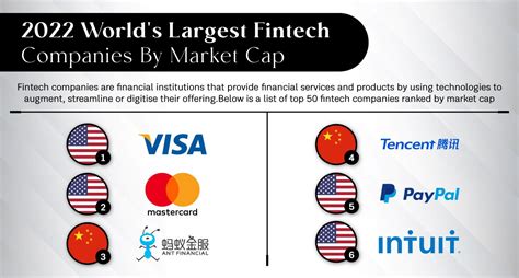 top 10 fintech company in world