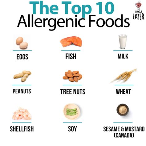 top 10 food allergens