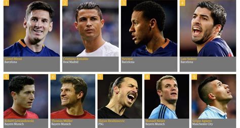 top 10 football players names