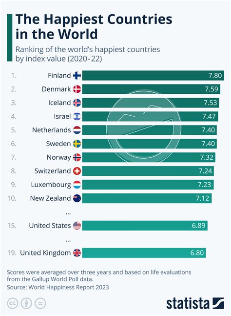 top 10 happiest countries in the world 2023