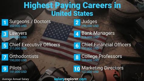 mikenudelman The 10 highestpaying jobs for... High paying jobs