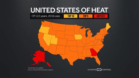 top 10 hottest states in usa