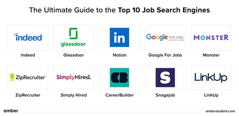 top 10 job search engines