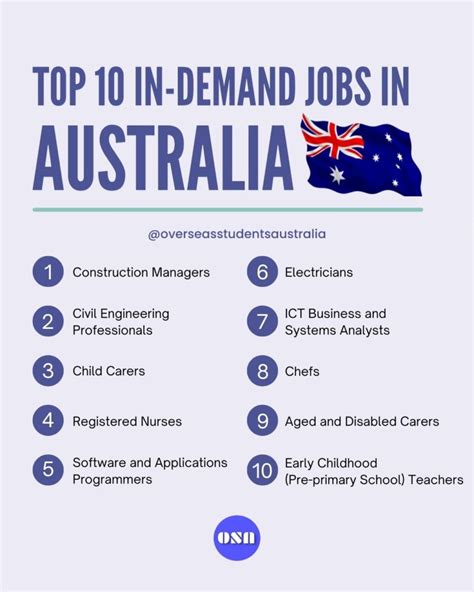 top 10 jobs in demand in australia