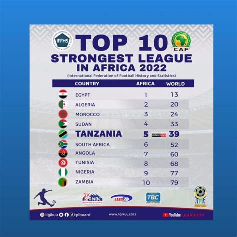 top 10 leagues in africa