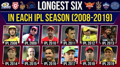 top 10 longest sixes in ipl history