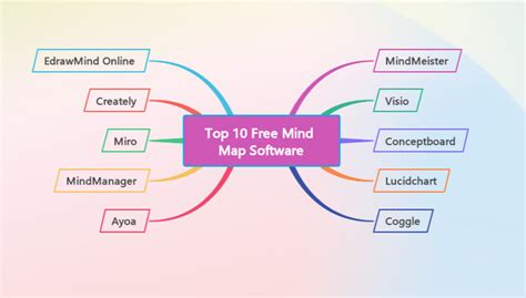 top 10 mind mapping software