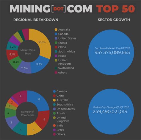 top 10 mining companies in indonesia