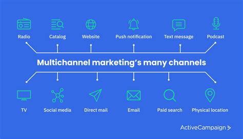 top 10 multi channel marketing strategies