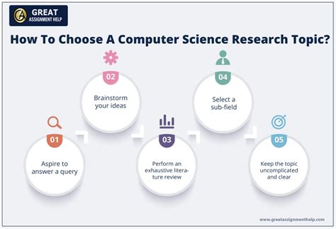 top 10 research topics in computer science for undergraduates