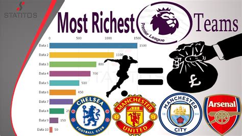 top 10 richest premier league clubs