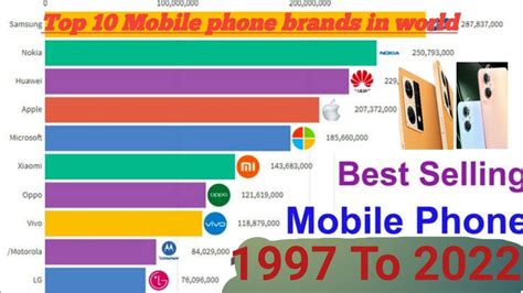 top 10 selling mobile brands in world 2024
