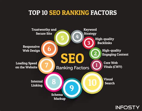 top 10 seo rankings