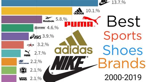 top 10 sports brands in india