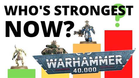 top 10 strongest 40k factions