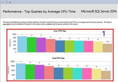 Top 10 Tables By Size In Sql Server