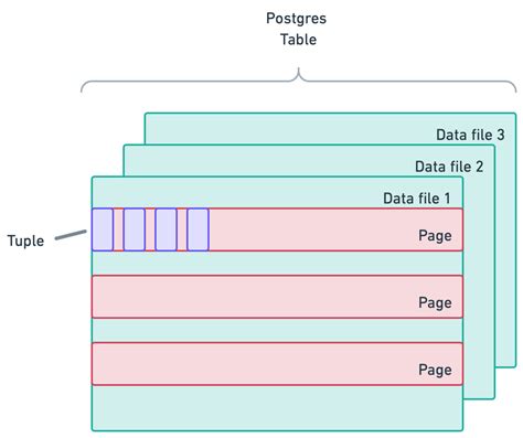 Top 10 Tables In Postgres