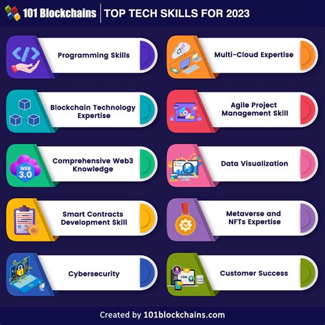 top 10 tech skills to learn in 2023