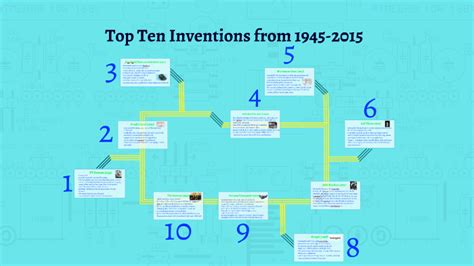 top 10 things invented in 1945