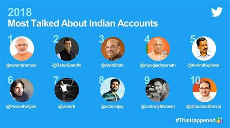 top 10 twitter accounts in india