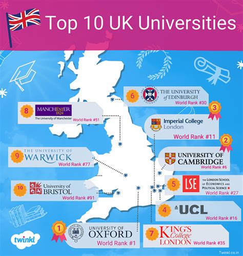 top 10 university courses in uk
