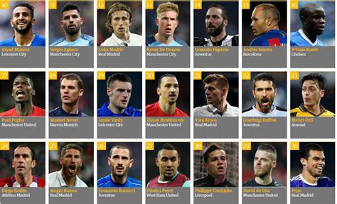 top 100 beste voetballers ooit