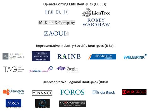 top 100 boutique investment banks