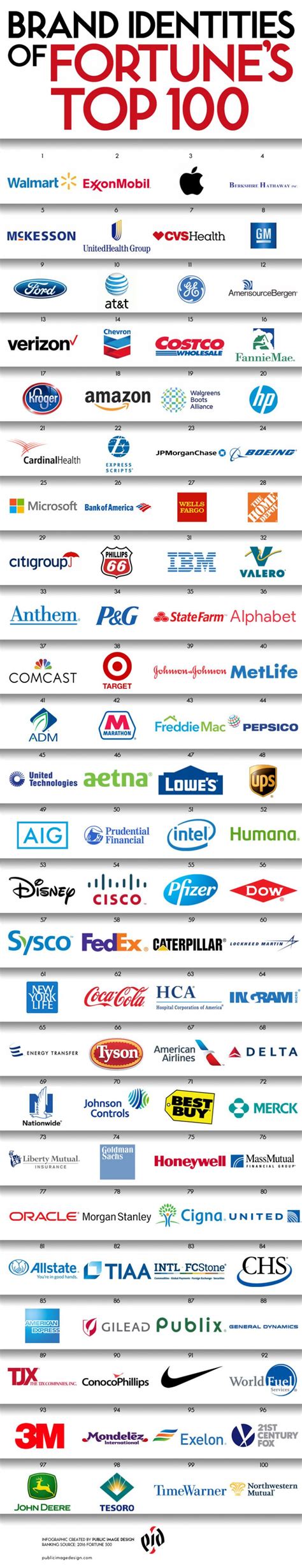 top 100 companies in los angeles