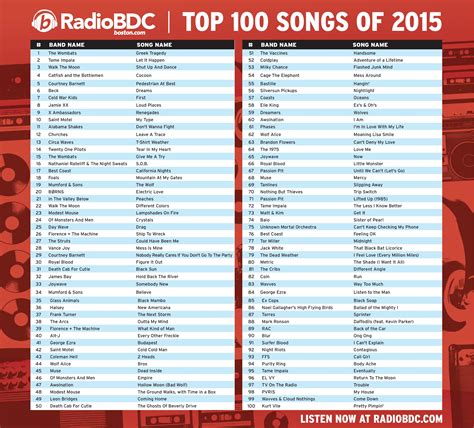 top 100 music charts 2023