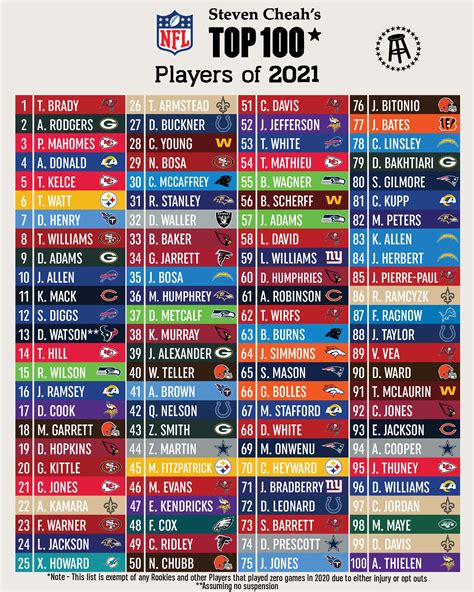 top 100 players nfl
