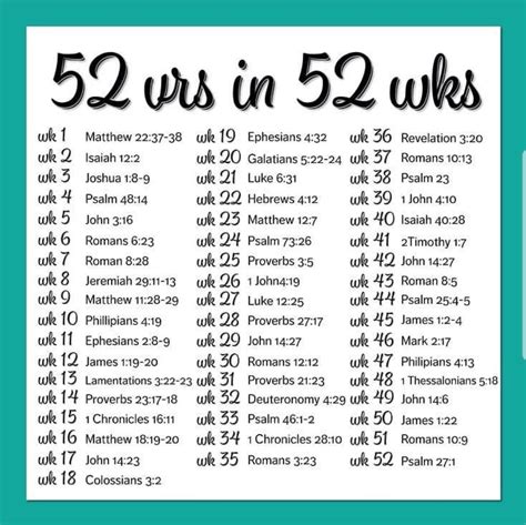 top 100 scriptures to memorize