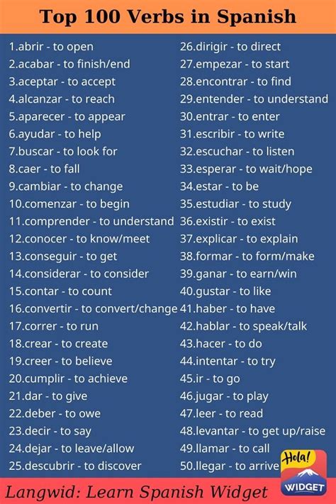 top 100 spanish words you need to know
