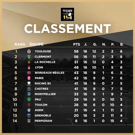 top 14 classement 2020 2021