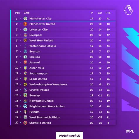 top 14 league table 19/20