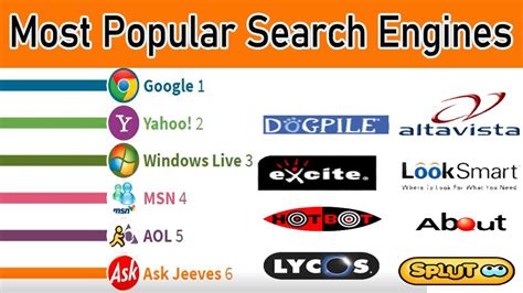 top 15 most popular search engines