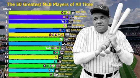 top 20 best baseball players of all time