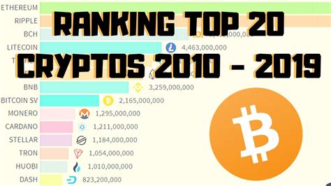 Top 20 Cryptocurrency Ranking