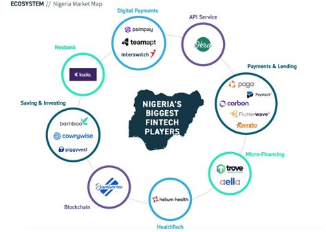 top 20 fintech companies in nigeria
