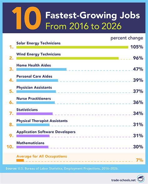 top 20 jobs in demand for the future