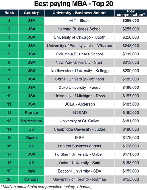 top 20 mba programs in usa