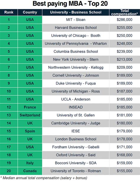 top 20 mba programs usa