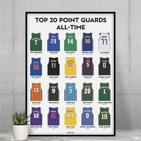 Top 20 Point Guards All Time