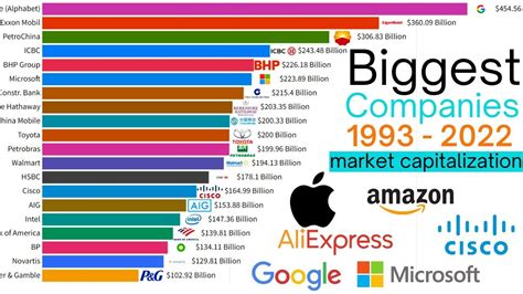 top 20 richest company in the world 2024