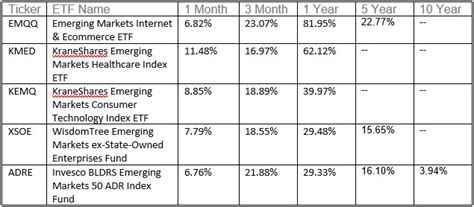 top 2020 etfs