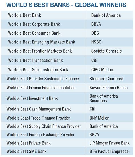 top 25 banks in the world